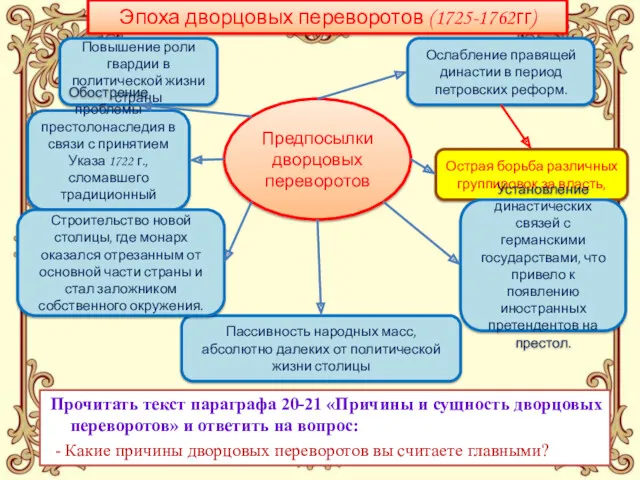 Эпоха дворцовых переворотов (1725-1762гг) Ослабление правящей династии в период петровских