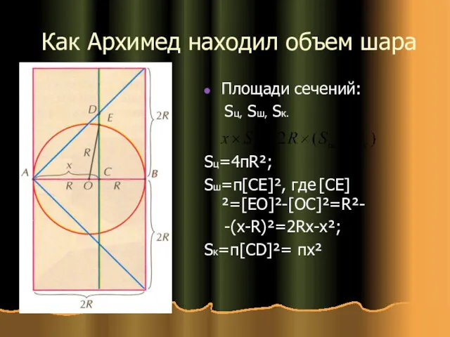 Как Архимед находил объем шара Площади сечений: Sц, Sш, Sк.