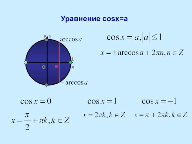 Уравнение cosx=a a