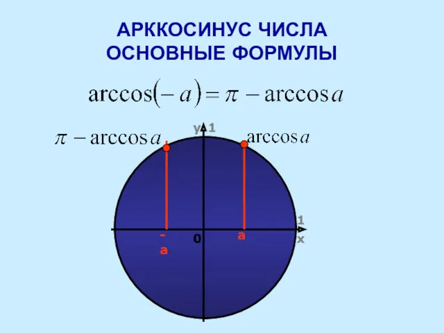 АРККОСИНУС ЧИСЛА ОСНОВНЫЕ ФОРМУЛЫ а -а