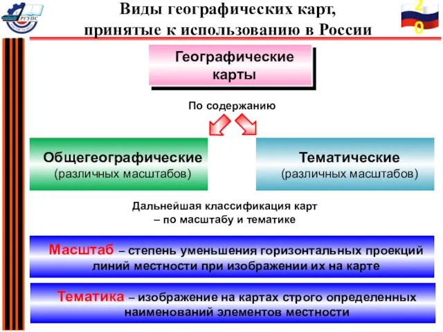 Географические карты По содержанию Общегеографические (различных масштабов) Тематические (различных масштабов)