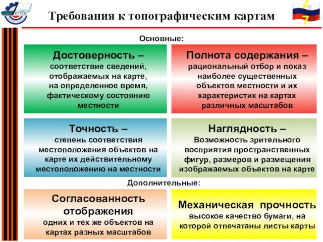 Достоверность – соответствие сведений, отображаемых на карте, на определенное время,