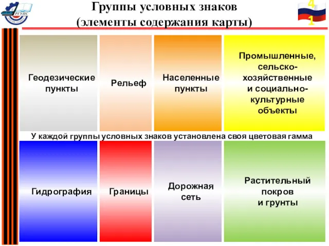 Геодезические пункты Населенные пункты Промышленные, сельско-хозяйственные и социально-культурные объекты Дорожная