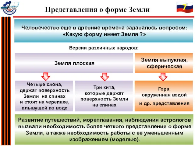 Человечество еще в древние времена задавалось вопросом: «Какую форму имеет