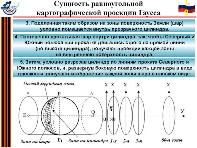 3. Поделенная таким образом на зоны поверхность Земли (шар) условно