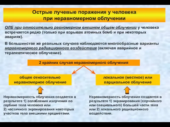 Острые лучевые поражения у человека при неравномерном облучении ОЛБ при