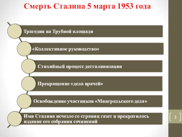 Смерть Сталина 5 марта 1953 года