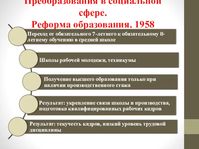 Преобразования в социальной сфере. Реформа образования. 1958