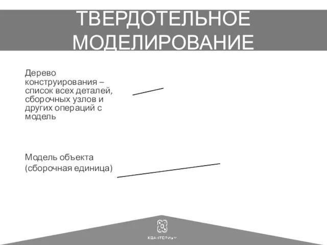 ТВЕРДОТЕЛЬНОЕ МОДЕЛИРОВАНИЕ Дерево конструирования – список всех деталей, сборочных узлов