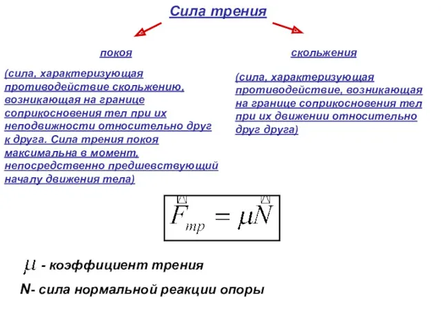 Сила трения покоя скольжения (сила, характеризующая противодействие скольжению, возникающая на