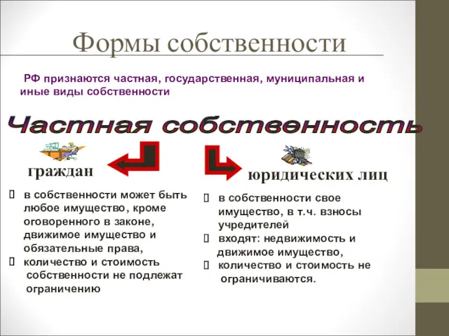 Формы собственности РФ признаются частная, государственная, муниципальная и иные виды