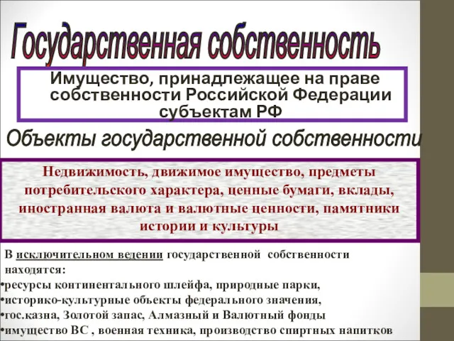 Государственная собственность Имущество, принадлежащее на праве собственности Российской Федерации субъектам