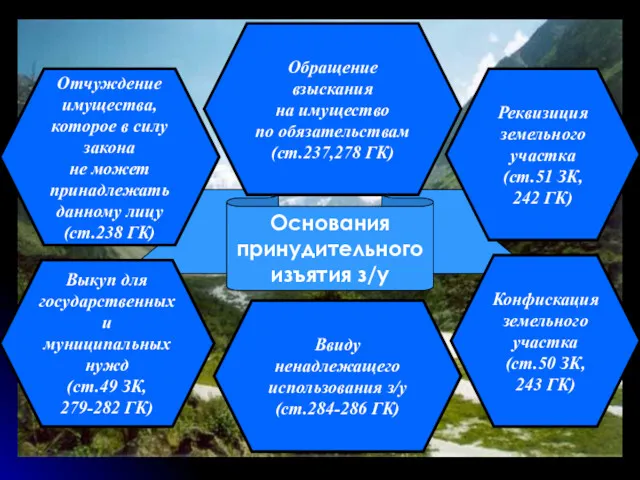 Основания принудительного изъятия з/у Отчуждение имущества, которое в силу закона