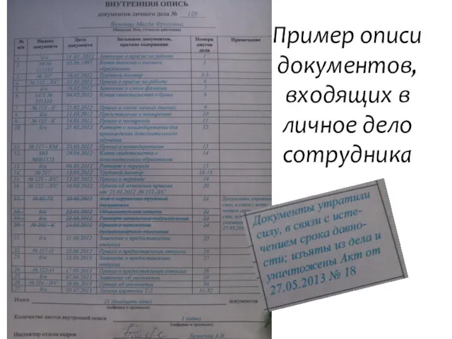 Пример описи документов, входящих в личное дело сотрудника