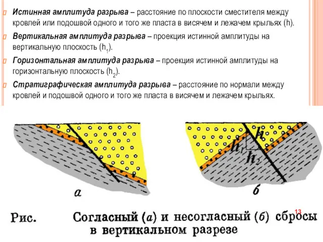 Истинная амплитуда разрыва – расстояние по плоскости сместителя между кровлей