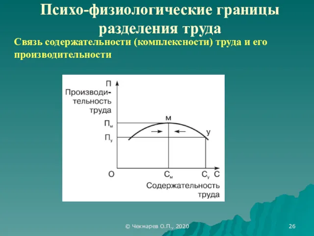 © Чекмарев О.П., 2020 Психо-физиологические границы разделения труда Связь содержательности (комплексности) труда и его производительности