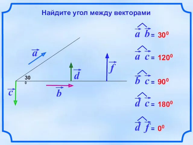 300 300 1200 900 1800 00 Найдите угол между векторами