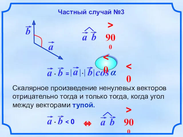 Скалярное произведение ненулевых векторов отрицательно тогда и только тогда, когда