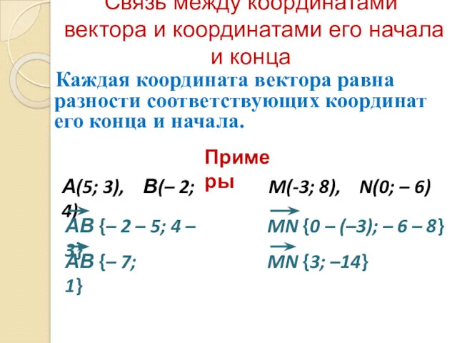 Связь между координатами вектора и координатами его начала и конца