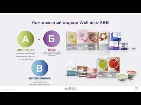 Комплексный подход Wellness-АБВ АКТИВАЦИЯ организма витаминами, минералами, омега3 и антиоксидантами БАЗА для строительства