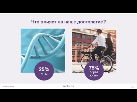 Что влияет на наше долголетие? 25% гены 75% образ жизни