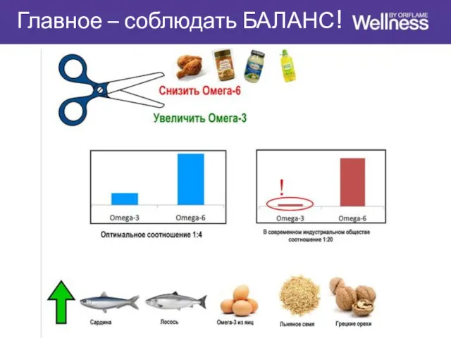 Главное – соблюдать БАЛАНС!