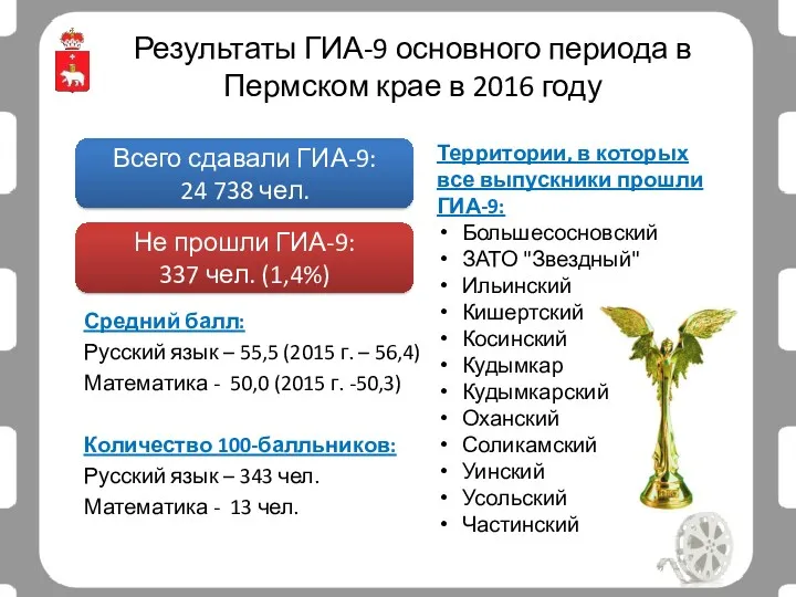 Средний балл: Русский язык – 55,5 (2015 г. – 56,4) Математика - 50,0