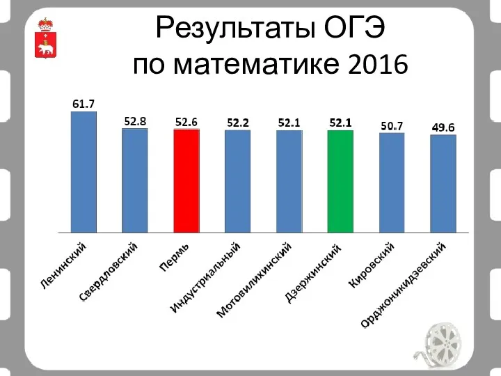 Результаты ОГЭ по математике 2016