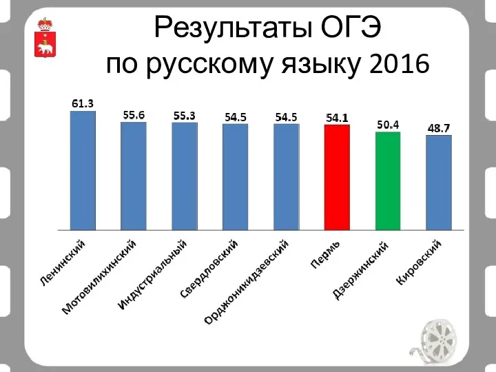 Результаты ОГЭ по русскому языку 2016