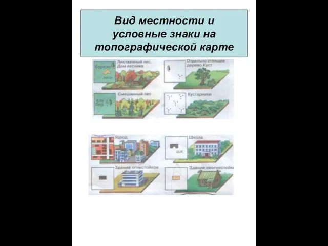 Условные знаки на топографической карте Вид местности и условные знаки на топографической карте