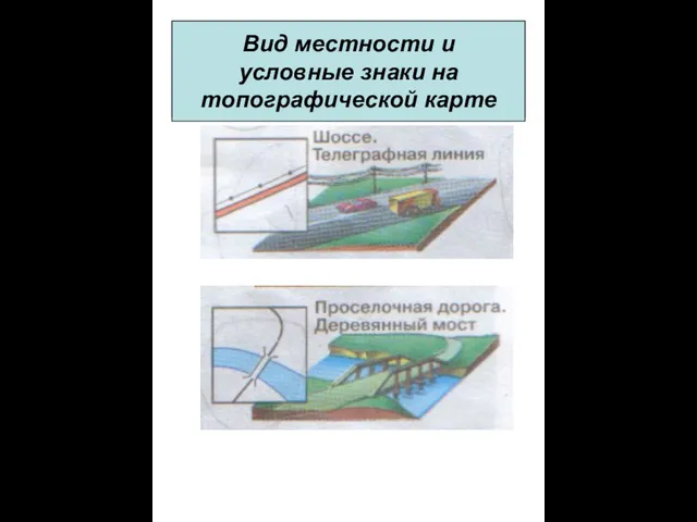 Условные знаки на топографической карте Вид местности и условные знаки на топографической карте