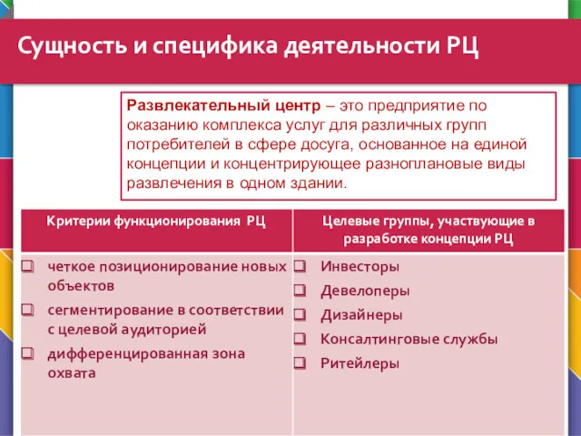 Сущность и специфика деятельности РЦ Развлекательный центр – это предприятие по оказанию комплекса