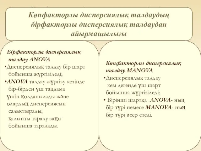 Көпфакторлы дисперсиялық талдаудың бірфакторлы дисперсиялық талдаудан айырмашылығы Көпфакторлы дисперсиялық талдаудың