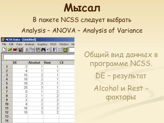 Мысал В пакете NCSS следует выбрать Analysis – ANOVA –