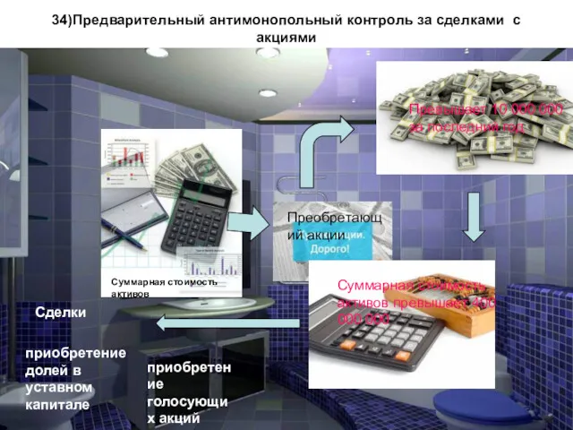 34)Предварительный антимонопольный контроль за сделками с акциями Суммарная стоимость активов