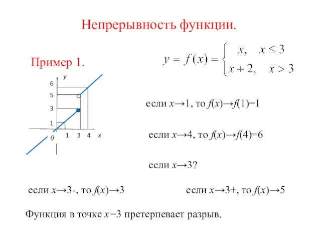 Непрерывность функции. Пример 1. если х→1, то f(x)→f(1)=1 если х→4, то f(x)→f(4)=6 если