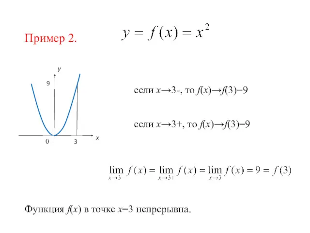 Пример 2. если х→3-, то f(x)→f(3)=9 Функция f(x) в точке х=3 непрерывна. если