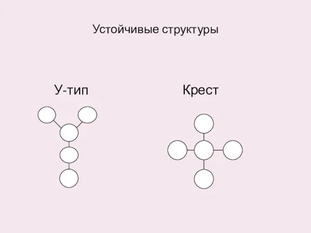 Устойчивые структуры У-тип Крест