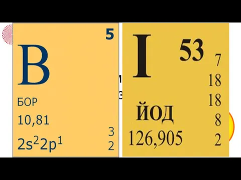 ВОПРОС 1 Назовите элементы, имеющие в названии три буквы