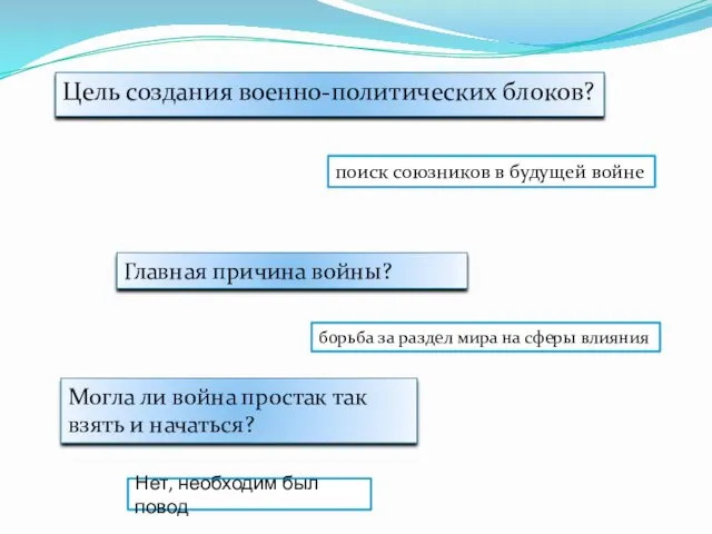 Цель создания военно-политических блоков? поиск союзников в будущей войне Главная