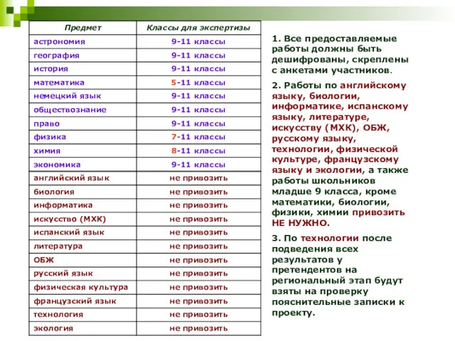 1. Все предоставляемые работы должны быть дешифрованы, скреплены с анкетами