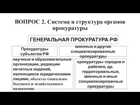 ВОПРОС 2. Система и структура органов прокуратуры ГЕНЕРАЛЬНАЯ ПРОКУРАТУРА РФ Прокуратуры субъектов РФ