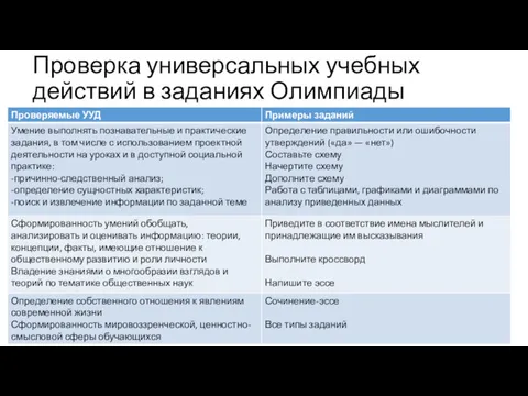 Проверка универсальных учебных действий в заданиях Олимпиады