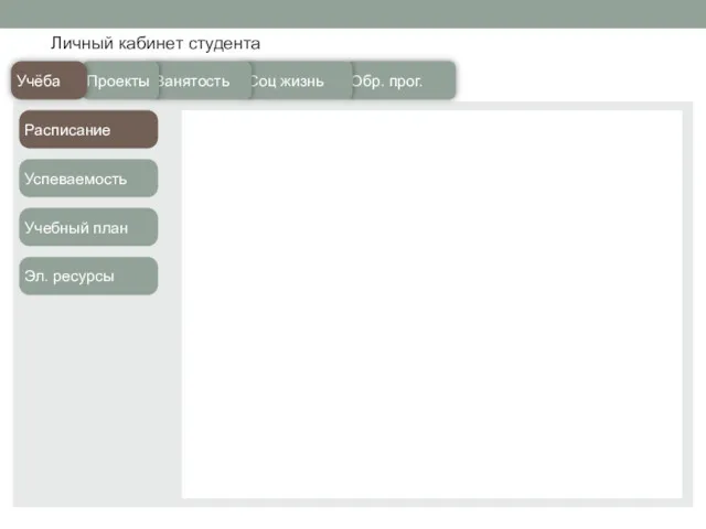 Личный кабинет студента Обр. прог. Соц жизнь Занятость Проекты Учёба Расписание Успеваемость Учебный план Эл. ресурсы