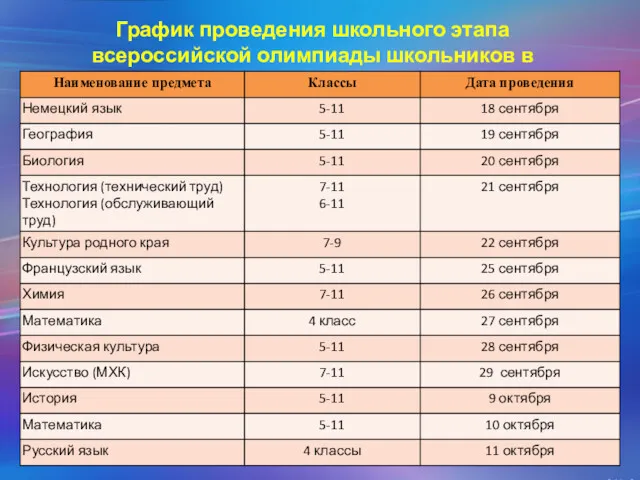 График проведения школьного этапа всероссийской олимпиады школьников в 2018-2019 учебном году