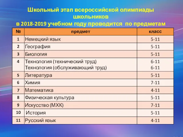 Школьный этап всероссийской олимпиады школьников в 2018-2019 учебном году проводится по предметам
