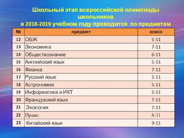Школьный этап всероссийской олимпиады школьников в 2018-2019 учебном году проводится по предметам