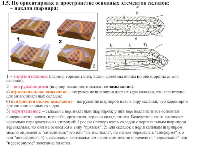 1.5. По ориентировке в пространстве основных элементов складок: – наклон