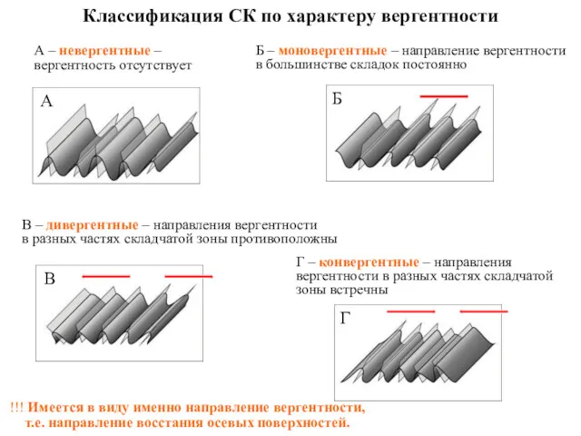 Классификация СК по характеру вергентности А – невергентные – вергентность