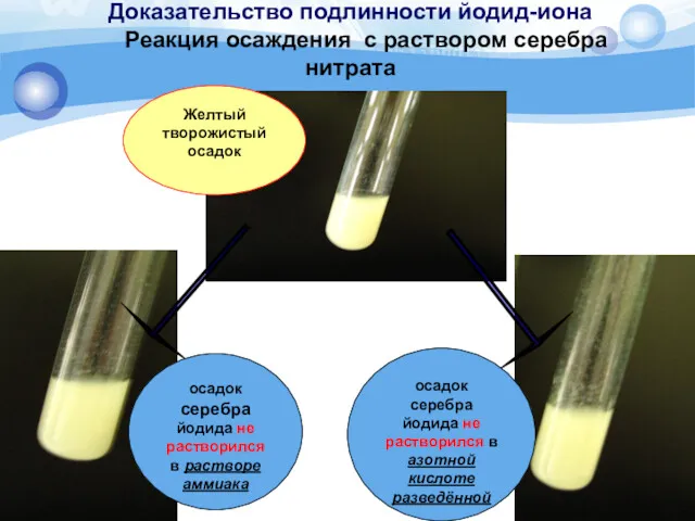 Доказательство подлинности йодид-иона Реакция осаждения с раствором серебра нитрата Желтый